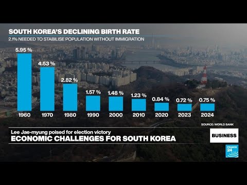 Lee Jae-myung wins election, economic challenges await the newly-elected South Korean president