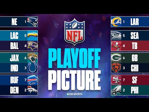 Updated NFL Playoff Picture: Rams hold top seed after win over Bucs, evaluating Cowboys’ chances