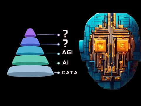 The 8 Phases of Technological Evolution