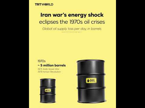 Iran war’s energy shock