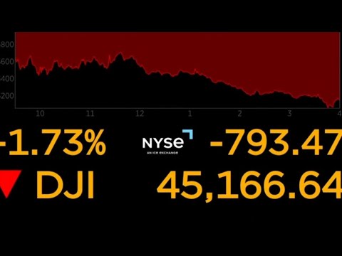 Dow drops more than 700 points as Iran war uncertainty continues