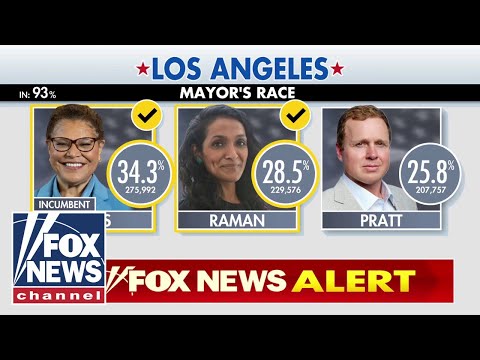BREAKING: Nithya Raman advances to LA mayoral runoff election, AP projects