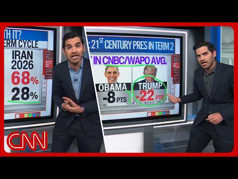 Trump’s Iran war disapproval, Dems’ midterm margins & more | Enten roundup