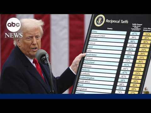 Economics professor on impact of new tariffs