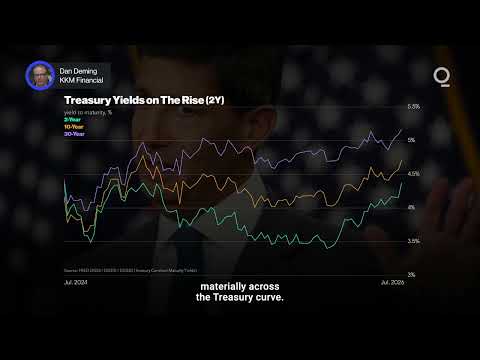 Fed Holds, But Uncertainty May Make a Hike Inevitable | Presented by CME Group