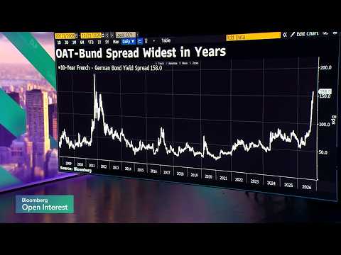 French Bond Risk Hits 15-Year High as Risk Gauge Climbs