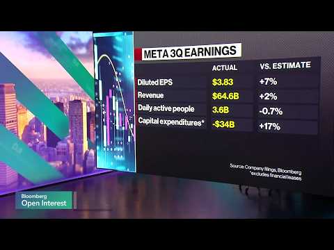 Meta’s AI Bet Faces Questions