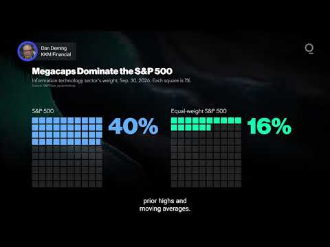 Can the S&P 500 Outgrow the Megacaps? | Presented by CME Group