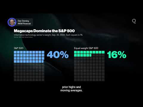 Can the S&P 500 Outgrow the Megacaps? | Presented by CME Group
